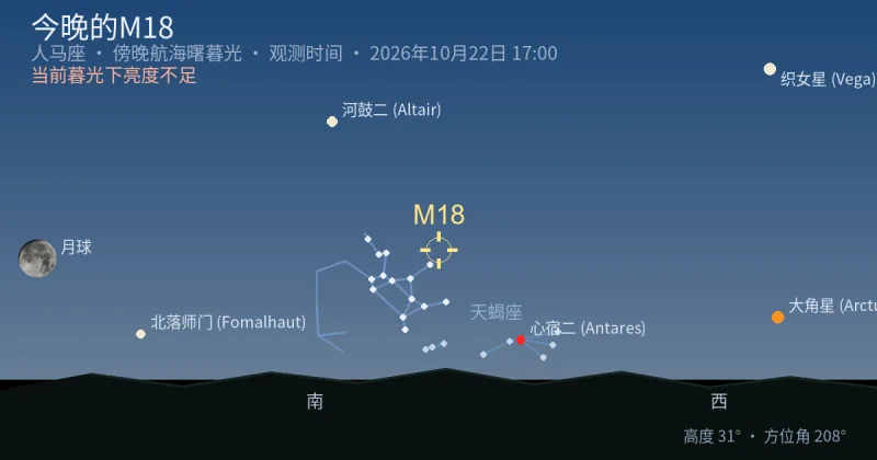 今晚的M18