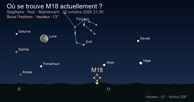Où se trouve M18 actuellement ?