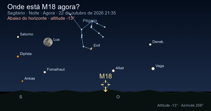 Onde está M18 agora?