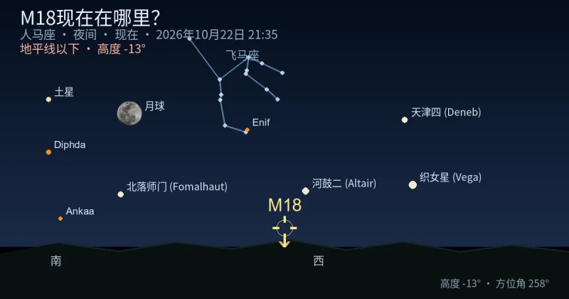 M18现在在哪里？