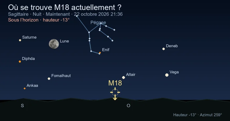 Où se trouve M18 actuellement ?