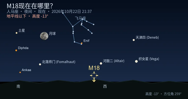 M18现在在哪里?