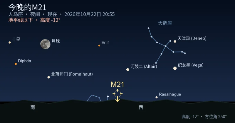 今晚的M21