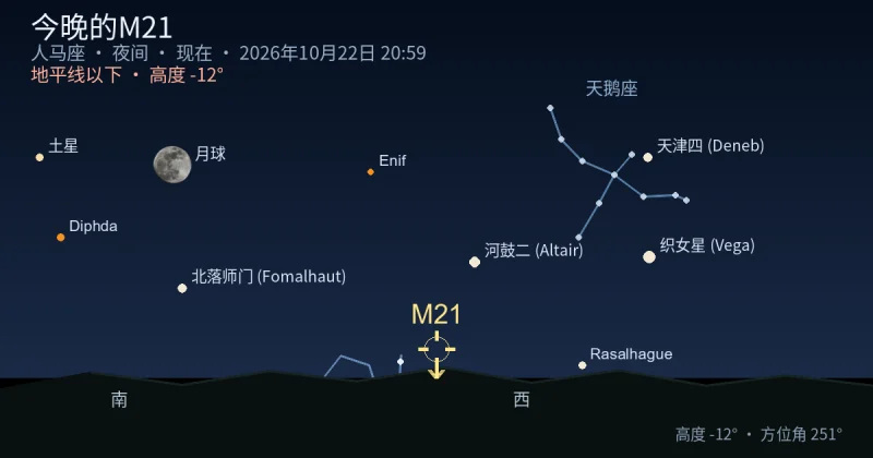 今晚的M21