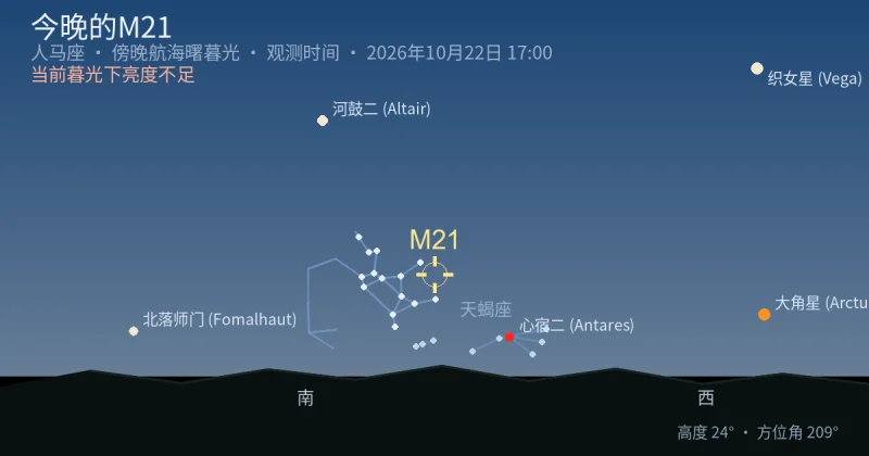 今晚的M21