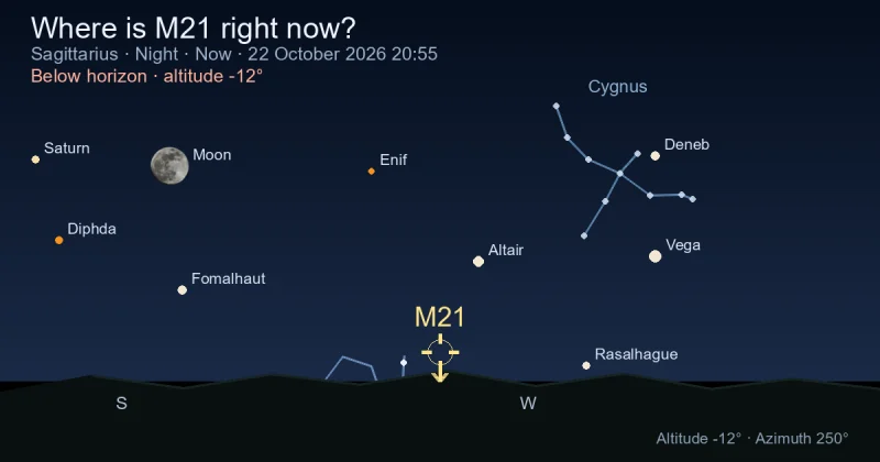 Where is M21 right now?