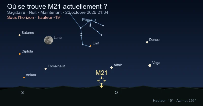 Où se trouve M21 actuellement ?