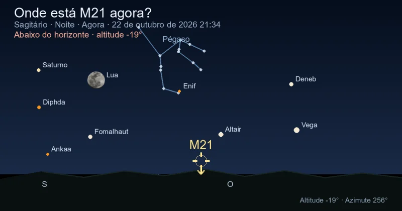 Onde está M21 agora?