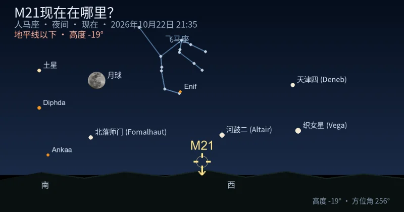 M21现在在哪里？