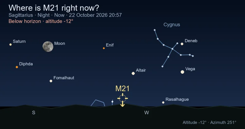 Where is M21 right now?