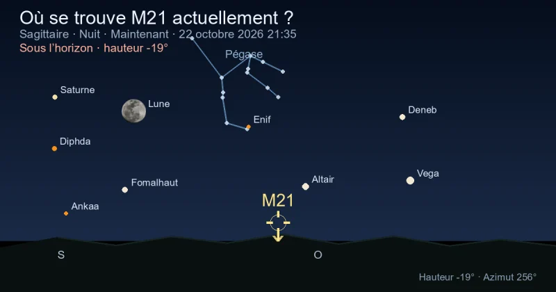 Où se trouve M21 actuellement ?
