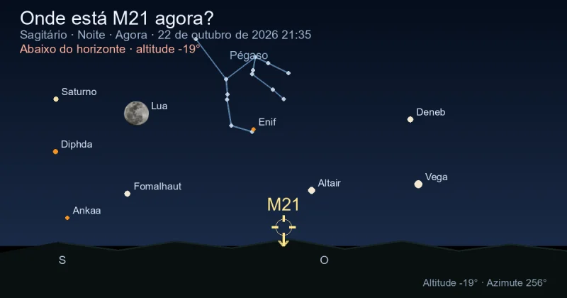 Onde está M21 agora?