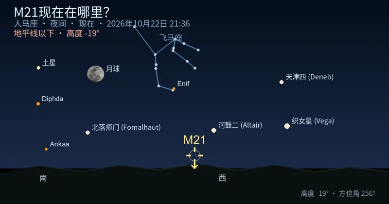 M21现在在哪里?
