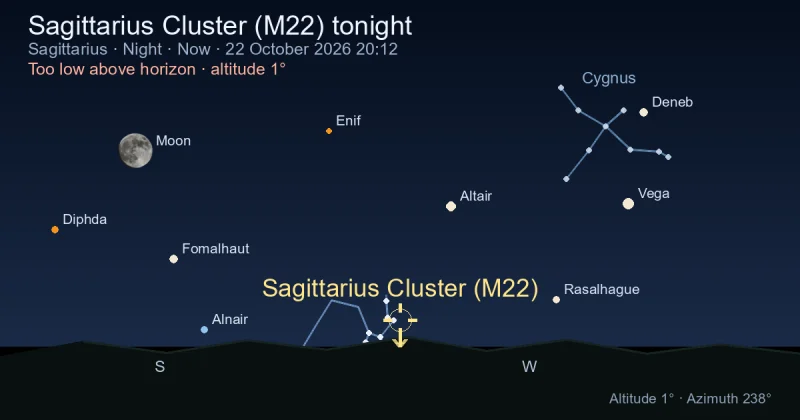 Sagittarius Cluster (M22) tonight
