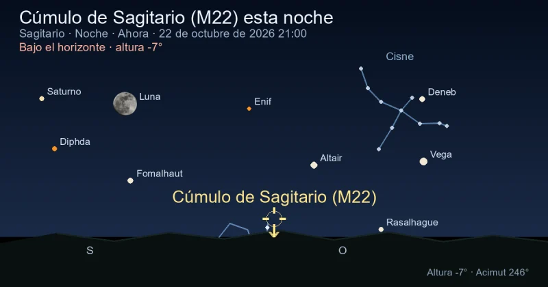 Cúmulo de Sagitario (M22) esta noche