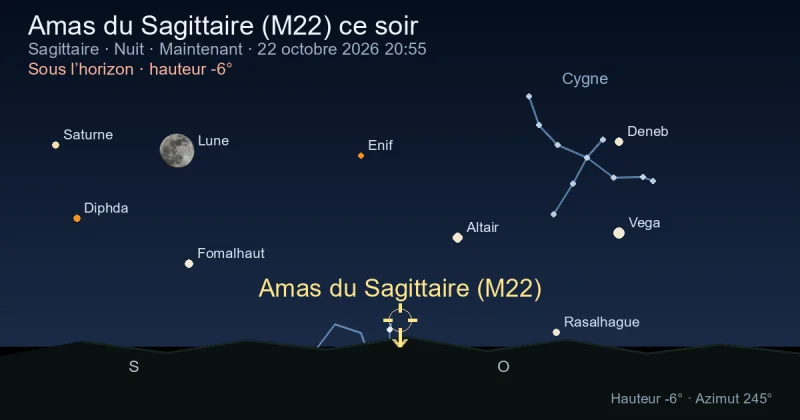 Amas du Sagittaire (M22) ce soir