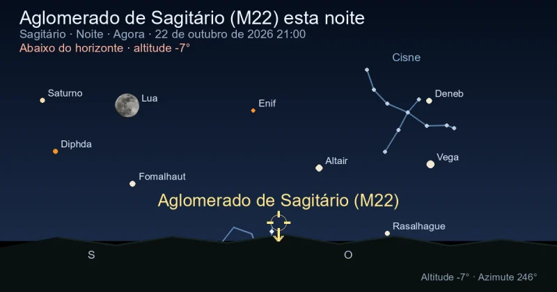 Aglomerado de Sagitário (M22) esta noite