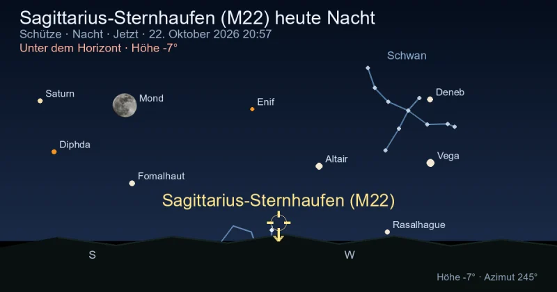 Sagittarius-Sternhaufen (M22) heute Nacht