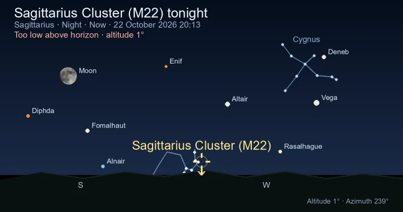 Sagittarius Cluster (M22) tonight