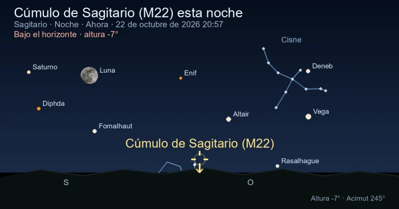 Cúmulo de Sagitario (M22) esta noche