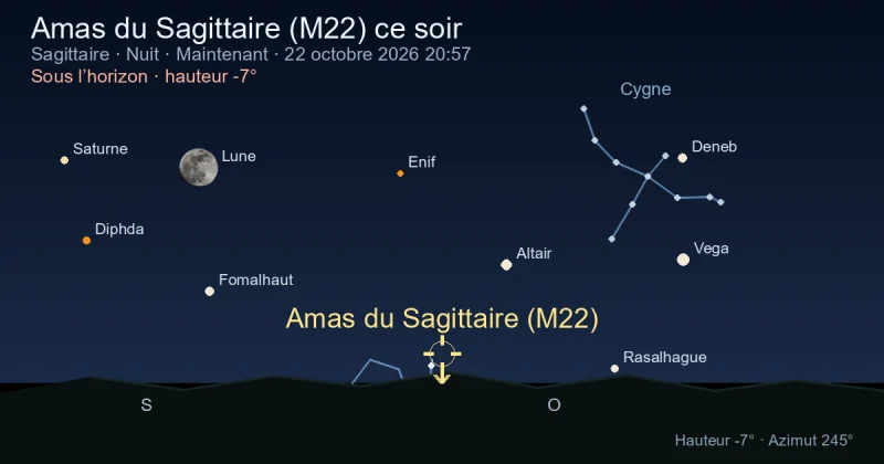 Amas du Sagittaire (M22) ce soir