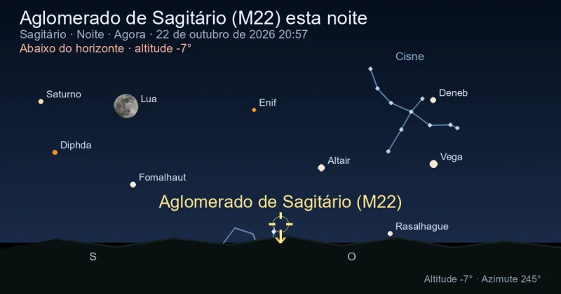 Aglomerado de Sagitário (M22) esta noite