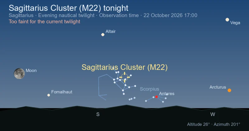 Sagittarius Cluster (M22) tonight