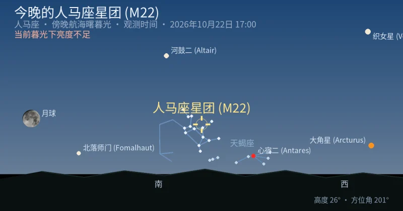 今晚的人马座星团 (M22)