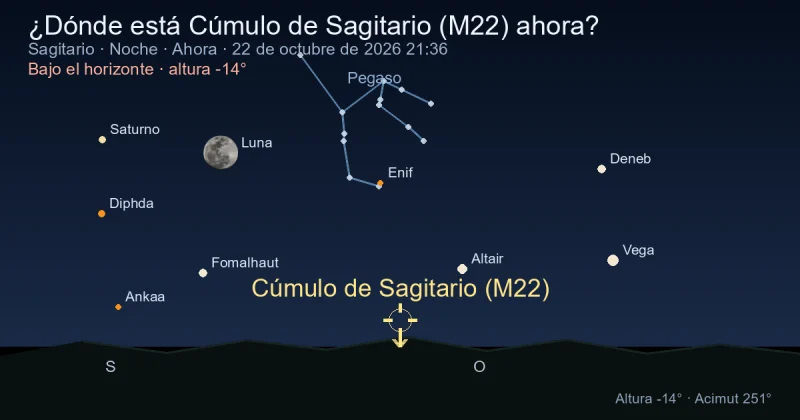¿Dónde está Cúmulo de Sagitario (M22) ahora?