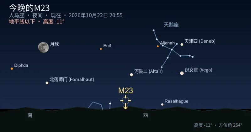 今晚的M23