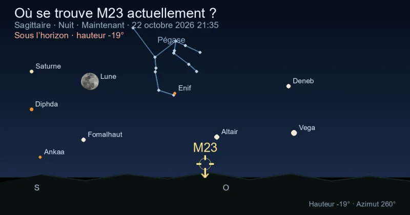 Où se trouve M23 actuellement ?