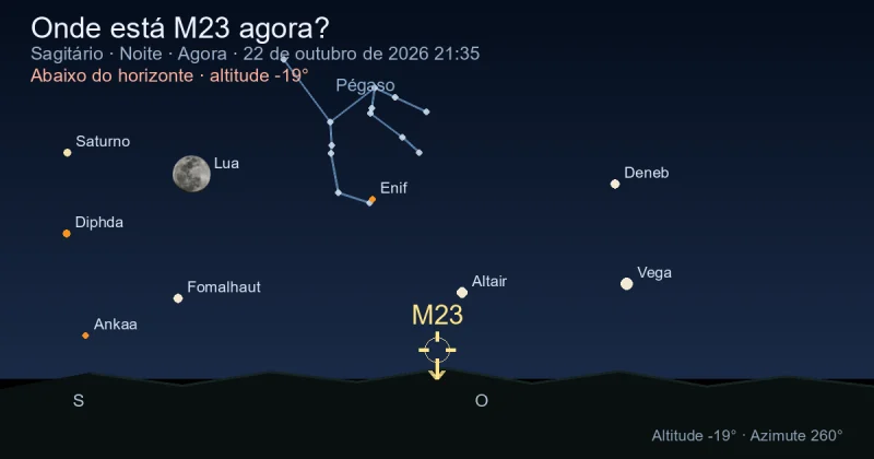 Onde está M23 agora?