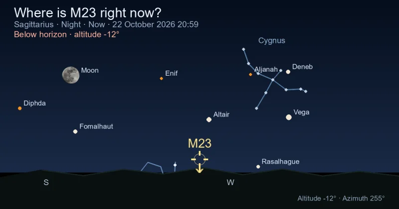 Where is M23 right now?