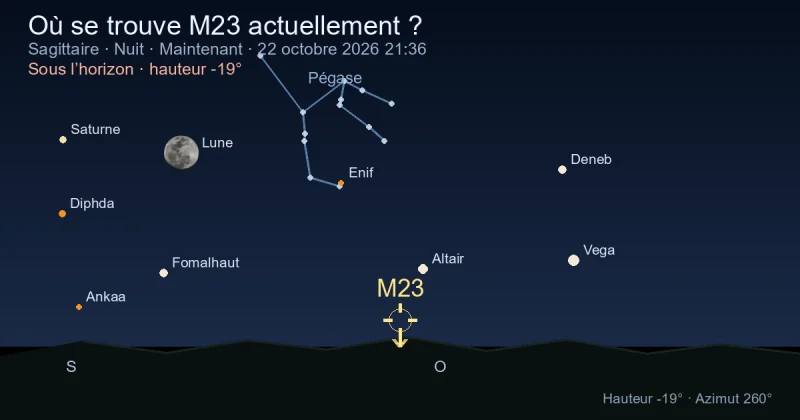 Où se trouve M23 actuellement ?