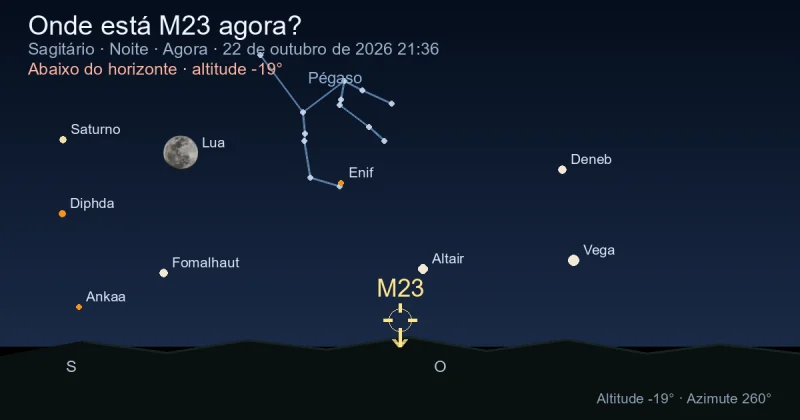 Onde está M23 agora?