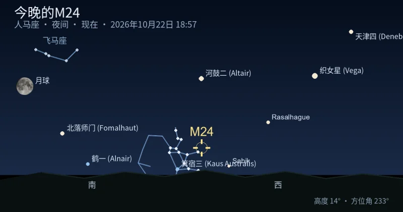 今晚的M24