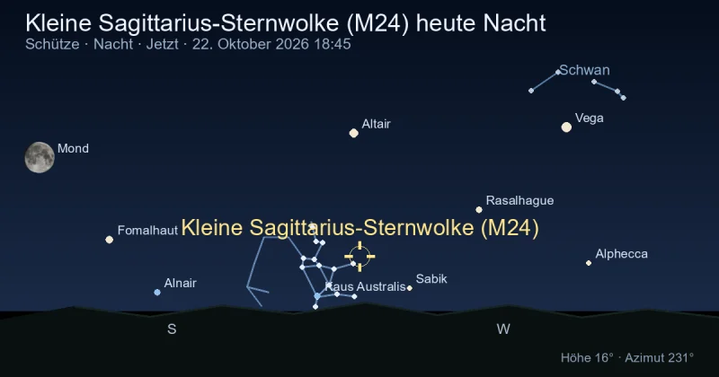 Kleine Sagittarius-Sternwolke (M24) heute Nacht