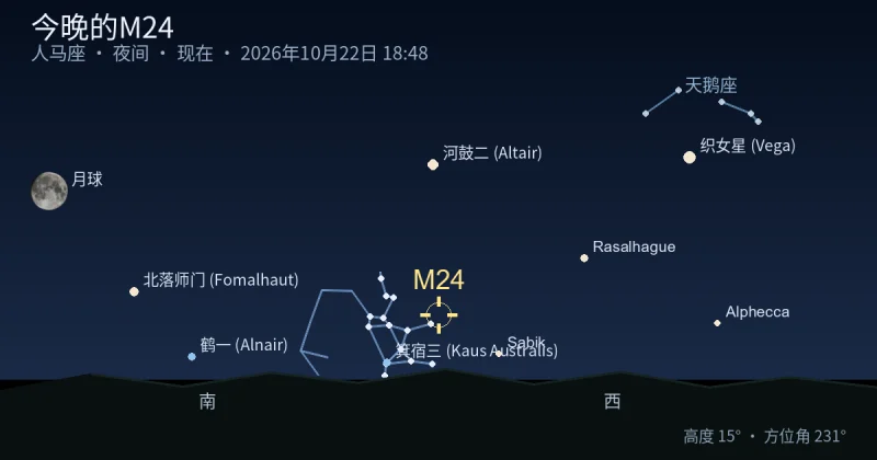 今晚的M24