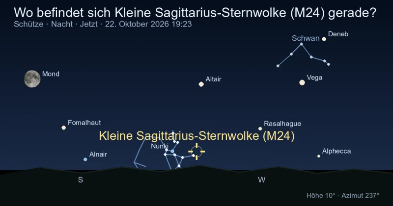 Wo befindet sich Kleine Sagittarius-Sternwolke (M24) gerade?
