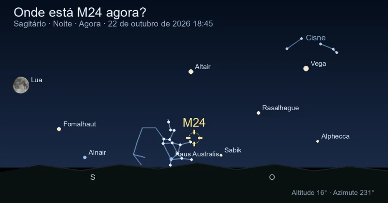 Onde está M24 agora?