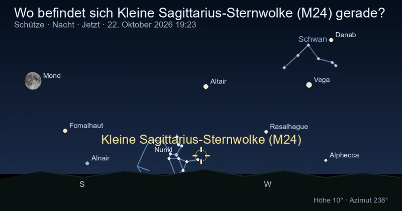 Wo befindet sich Kleine Sagittarius-Sternwolke (M24) gerade?