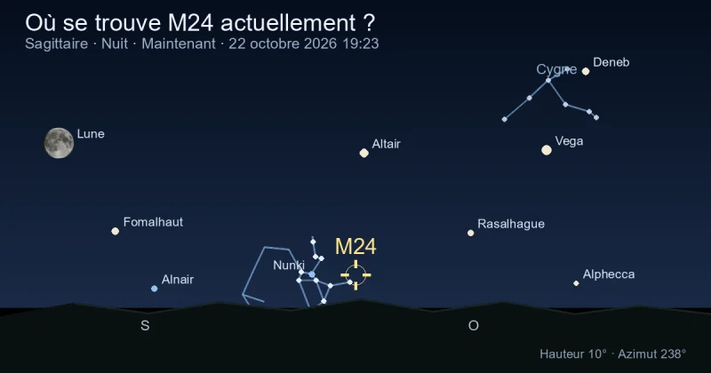 Où se trouve M24 actuellement ?