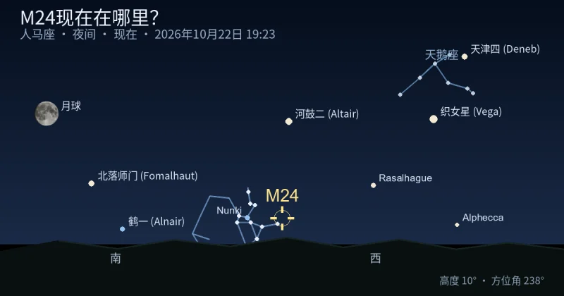 M24现在在哪里?