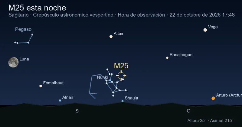 M25 esta noche