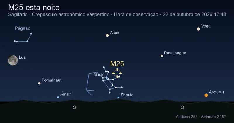 M25 esta noite