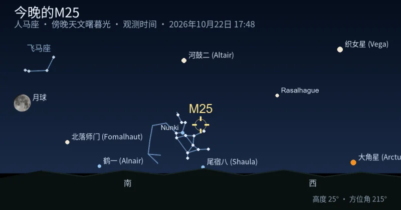 今晚的M25