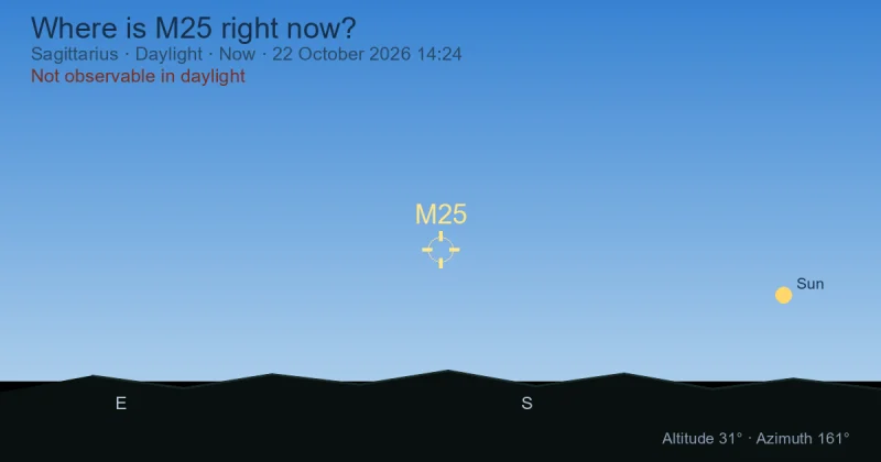 Where is M25 right now?