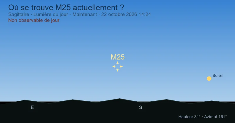Où se trouve M25 actuellement ?