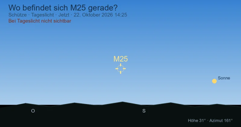 Wo befindet sich M25 gerade?