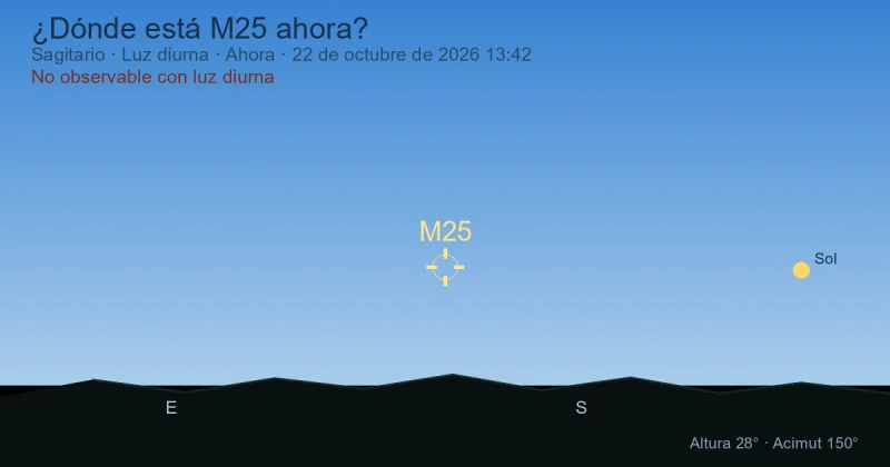 ¿Dónde está M25 ahora?